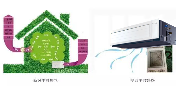 ������{(di��o)�c���L(f��ng)ϵ�y(t��ng)